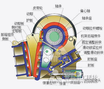 歐版顎式破碎機結(jié)構(gòu)